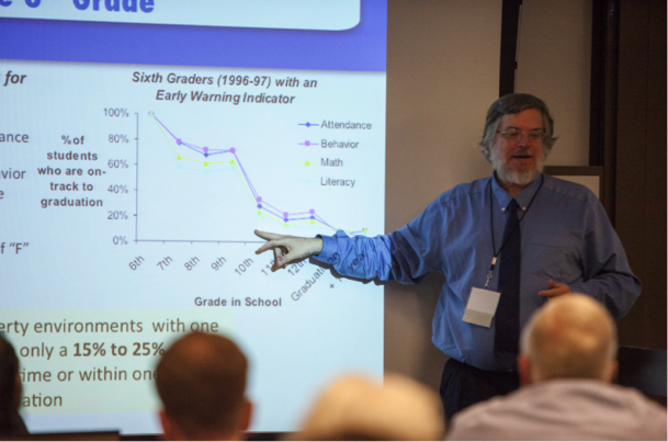 early warning indicators to identify students at risk of dropping out