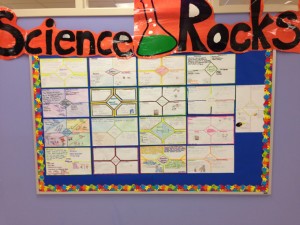 Student-created Frayer Models for science instruction.