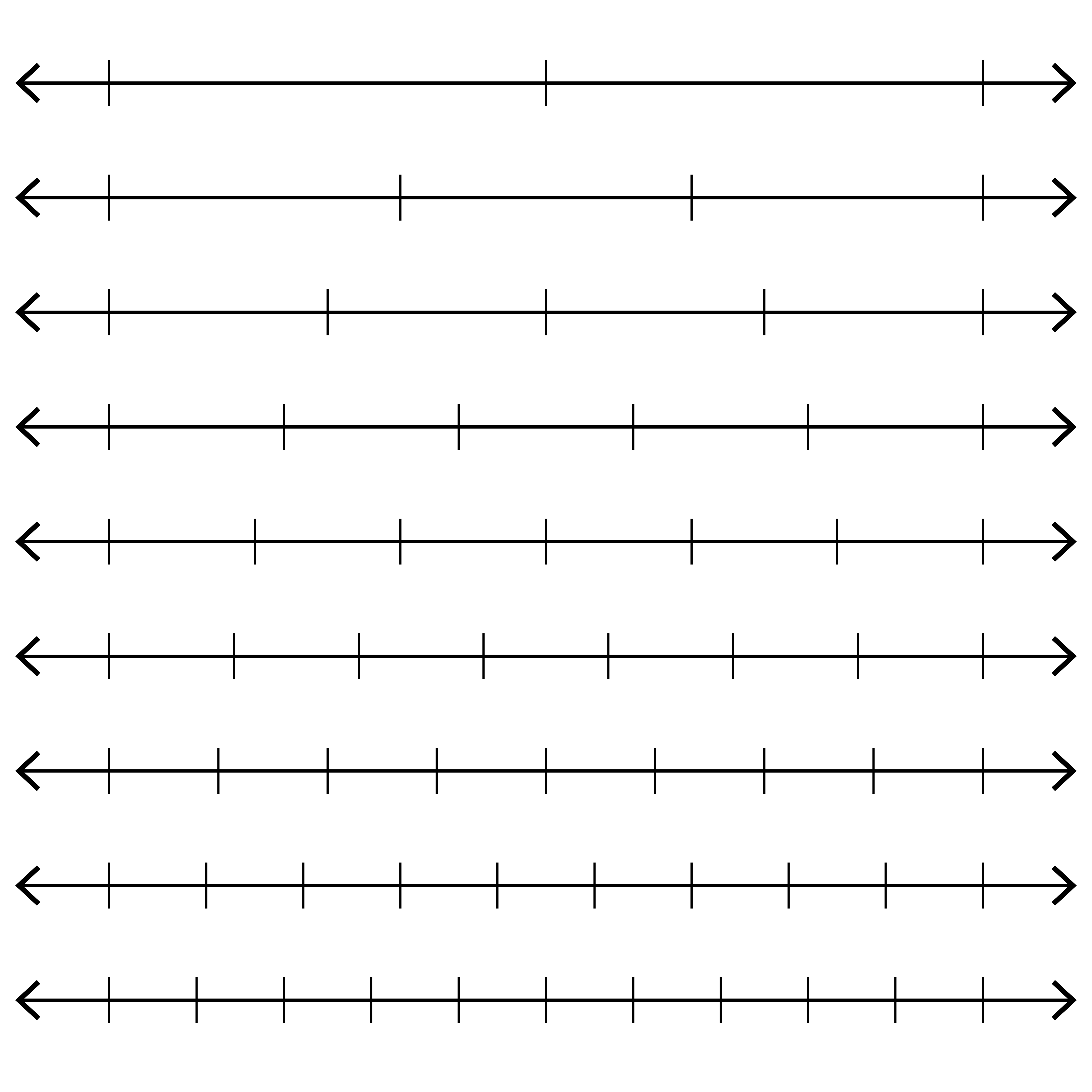 number line