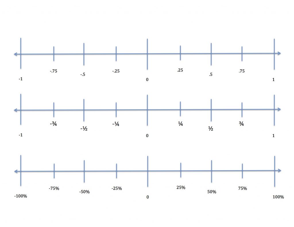 download number lines